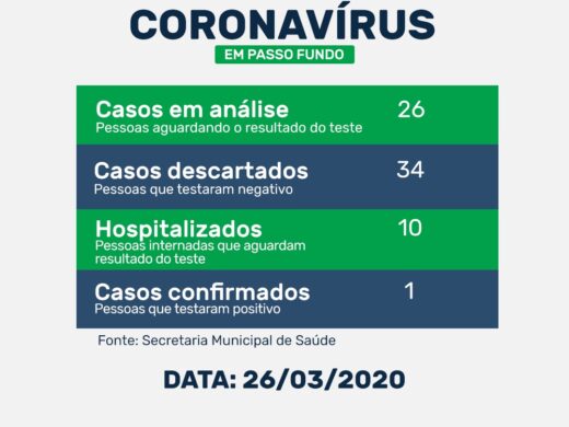 Boletim Epidemiológico 26/03