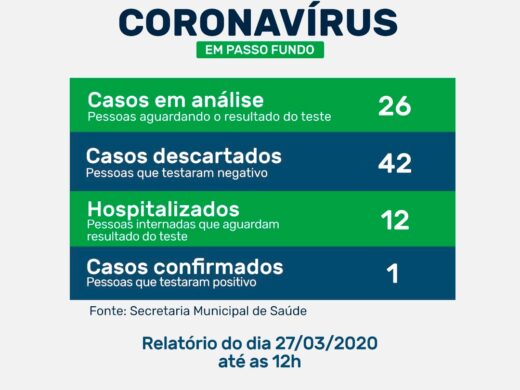 Boletim Epidemiológico 27/03