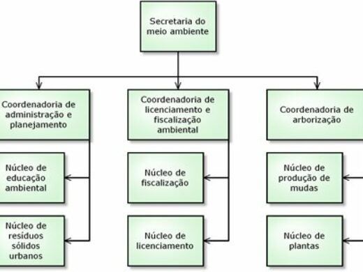 Smam pede providências do Daer, Corsan e Denit