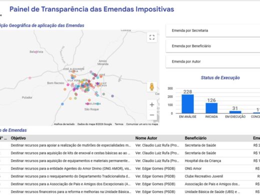 Prefeitura de Passo Fundo lança aplicativo para acompanhamento de emendas impositivas