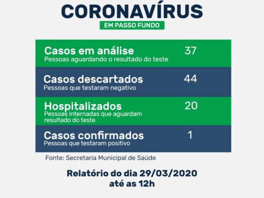 Boletim Epidemiológico 29/03